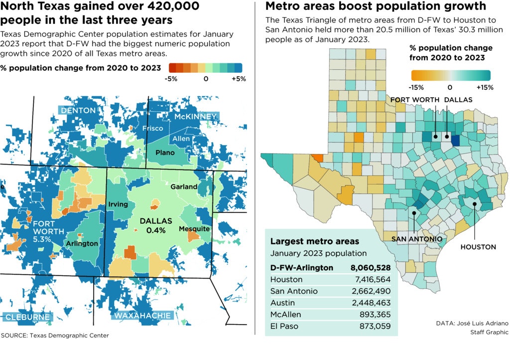 epicenter of the state s largest population boom over the last three years photos by smiley n
